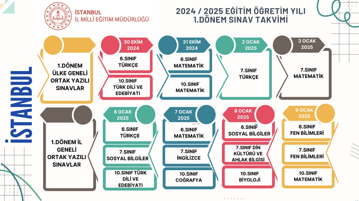 1.Dönem Ülke ve İl Geneli Yapılacak Olan Ortak Sınav Tarihleri